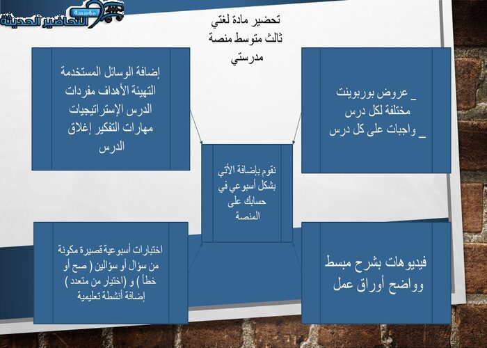 مفردات الدرس لغتي ثالث متوسط منصة مدرستي
