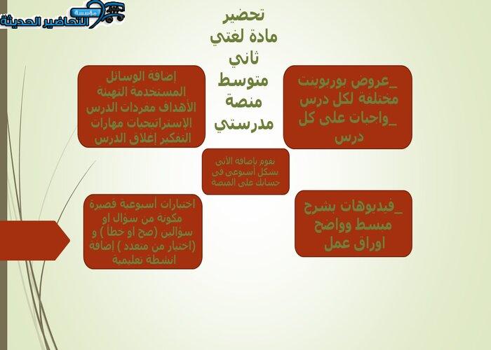إغلاق الدرس مادة لغتي ثاني متوسط منصة مدرستي