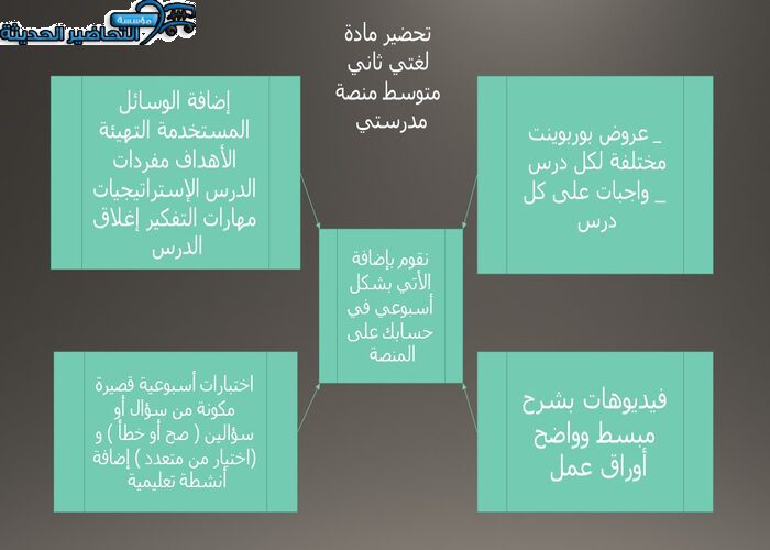 مفردات الدرس لغتي ثاني متوسط منصة مدرستي
