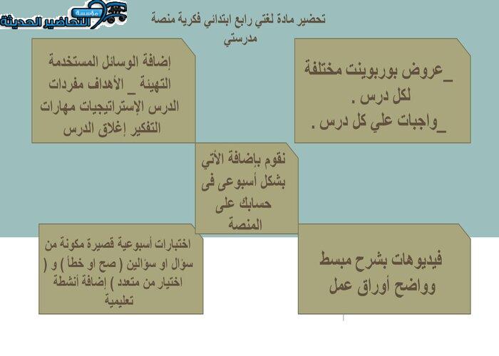 إغلاق الدرس لغتي رابع ابتدائي فكرية منصة مدرستي