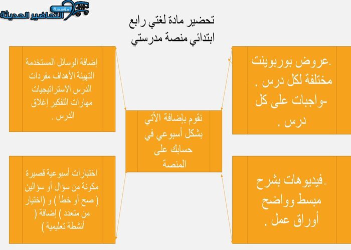 مهارات التفكير لغتي رابع ابتدائي منصة مدرستي