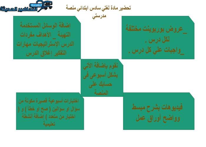 مفردات الدرس لغتي سادس ابتدائي منصة مدرستي