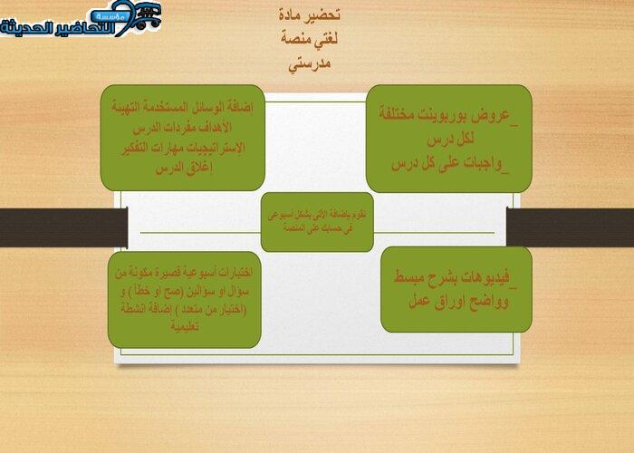 مهارات التفكير لغتي منصة مدرستي