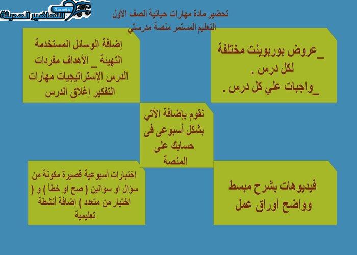 إغلاق الدرس مهارات حياتية الصف الأول التعليم المستمر منصة مدرستي