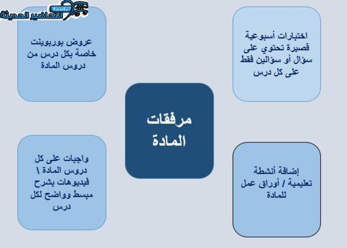 اغلاق الدرس علوم الصف الثاني الابتدائي منصة مدرستي