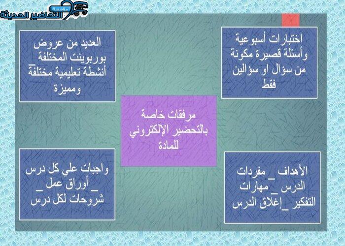 التحضير الإلكتروني لمادة فقه 2