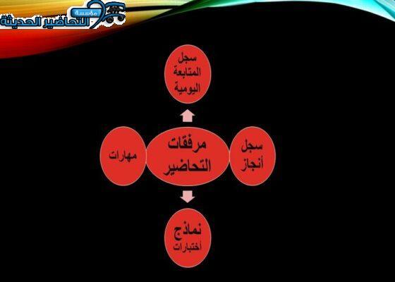 مرفقات مادة اجتماعيات رابع ابتدائي الفصل الدراسي الثاني    