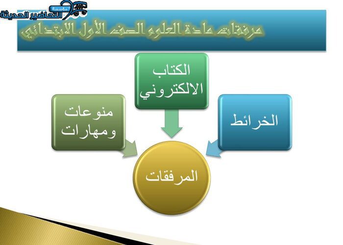 طرق تحضير مادة العلوم الصف الأول الابتدائي