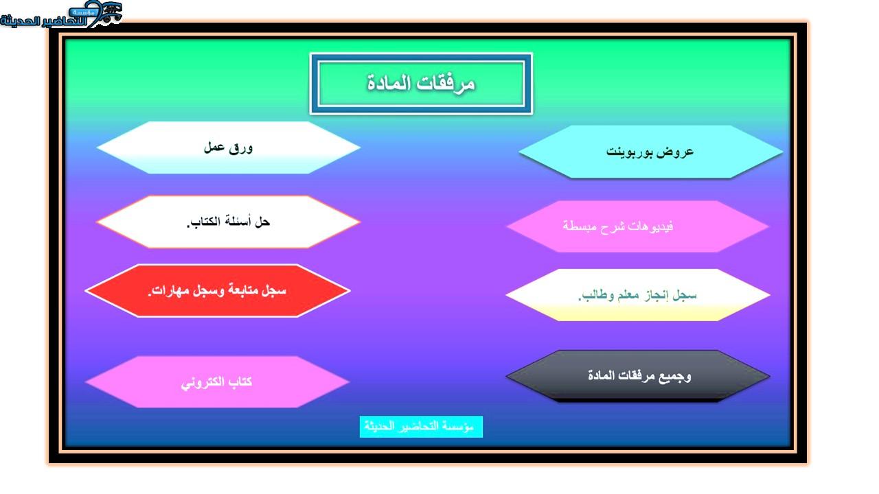 تحضير عين درس التسعير مادة فقه 2 مقررات