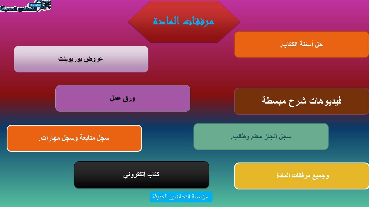 مكونات مادة فقه 3 مقررات