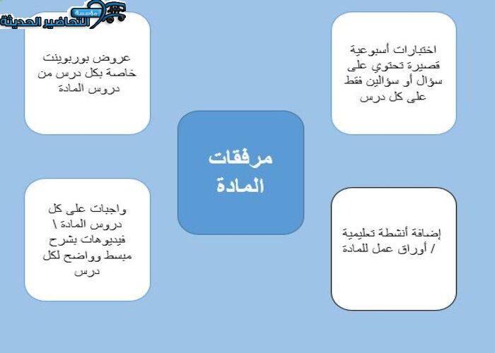 مرفقات سوبر جول الصف الأول متوسط منصة مدرستي