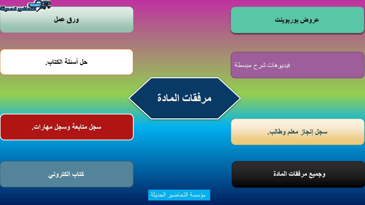 مرفقات مادة فقه 2 مقررات