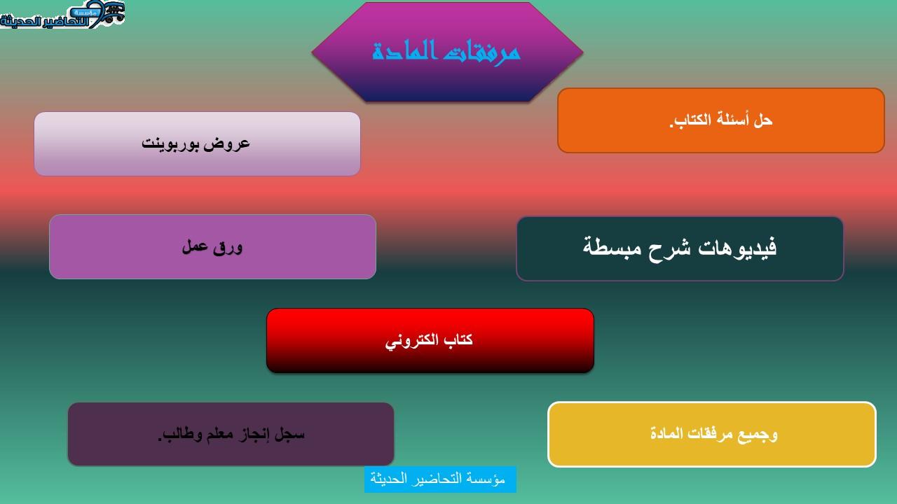 مكونات  تحضير مادة جغرافيا  مقررات