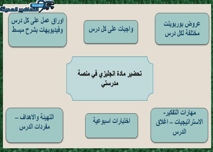 مرفقات وتحضير مادة إنجليزي منصة مدرستي