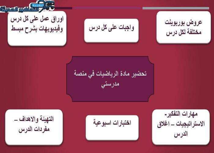 مرفقات وتحضير مادة الرياضيات منصة مدرستي