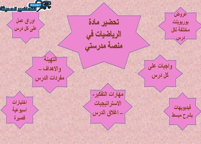 مرفقات وتحضير مادة الرياضيات منصة مدرستي