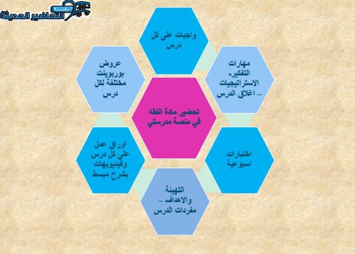 مرفقات وتحضير مادة الفقه منصة مدرستي