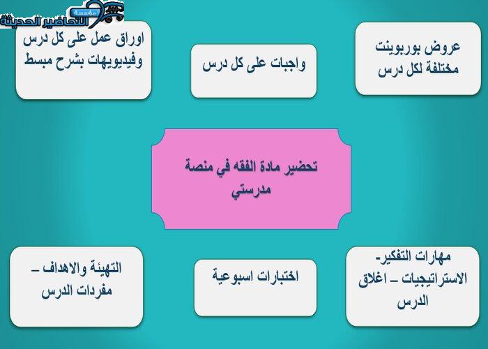 مرفقات وتحضير مادة الفقه منصة مدرستي