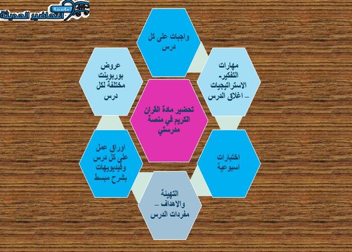 مرفقات وتحضير مادة القرآن الكريم منصة مدرستي