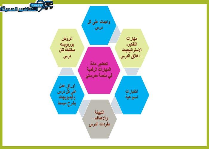 مرفقات وتحضير مادة المهارات الرقمية منصة مدرستي
