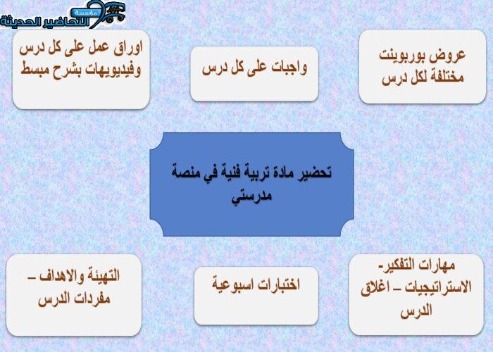 اغلاق الدرس تربية فنية الصف الثالث الابتدائي