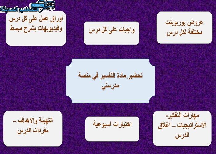 مرفقات وتحضير مادة تفسير منصة مدرستي