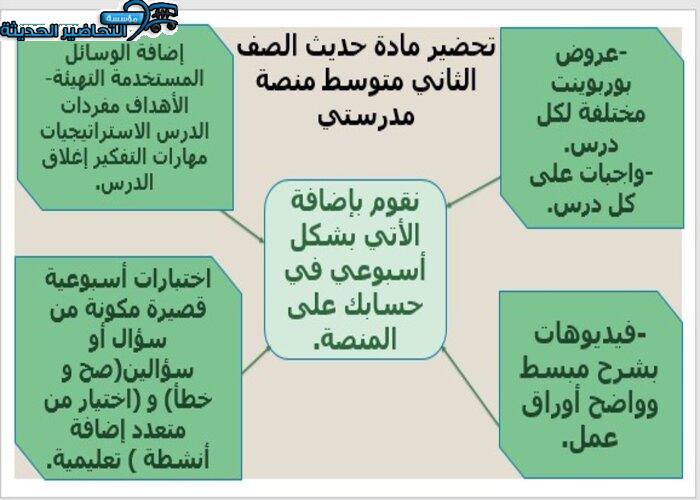 مفردات الدرس حديث ثاني متوسط منصه مدرستي