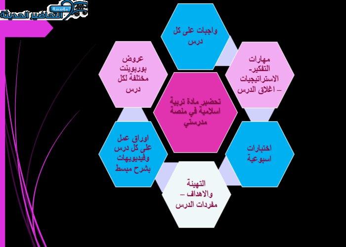 مرفقات وتحضير مادة دراسات إسلامية منصة مدرستي