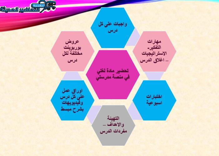 مرفقات وتحضير مادة لغتي منصة مدرستي