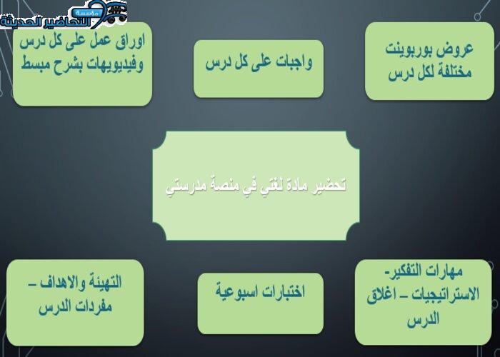 مرفقات وتحضير مادة لغتي منصة مدرستي