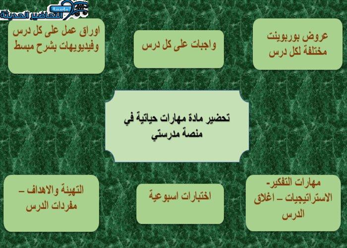اغلاق الدرس مهارات حياتية ثالث ابتدائي