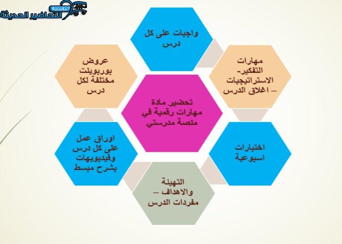 مرفقات وتحضير مادة مهارات رقمية منصة مدرستي
