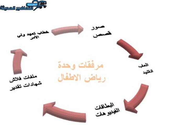 حلقة أنواع مساكن الانسان وحدة المسكن رياض اطفال حلقة أنواع مساكن الانسان وحدة المسكن رياض اطفال