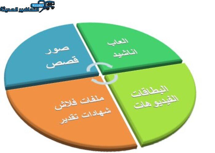 تحضير حلقة مراحل العناية بالملابس بالطريقة الإستقصائية وحدة الملبس رياض أطفال