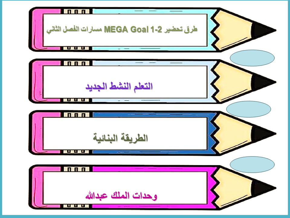 اثراءات منصة مدرستي MEGA GoAl 1-2 مسارات الفصل الثاني