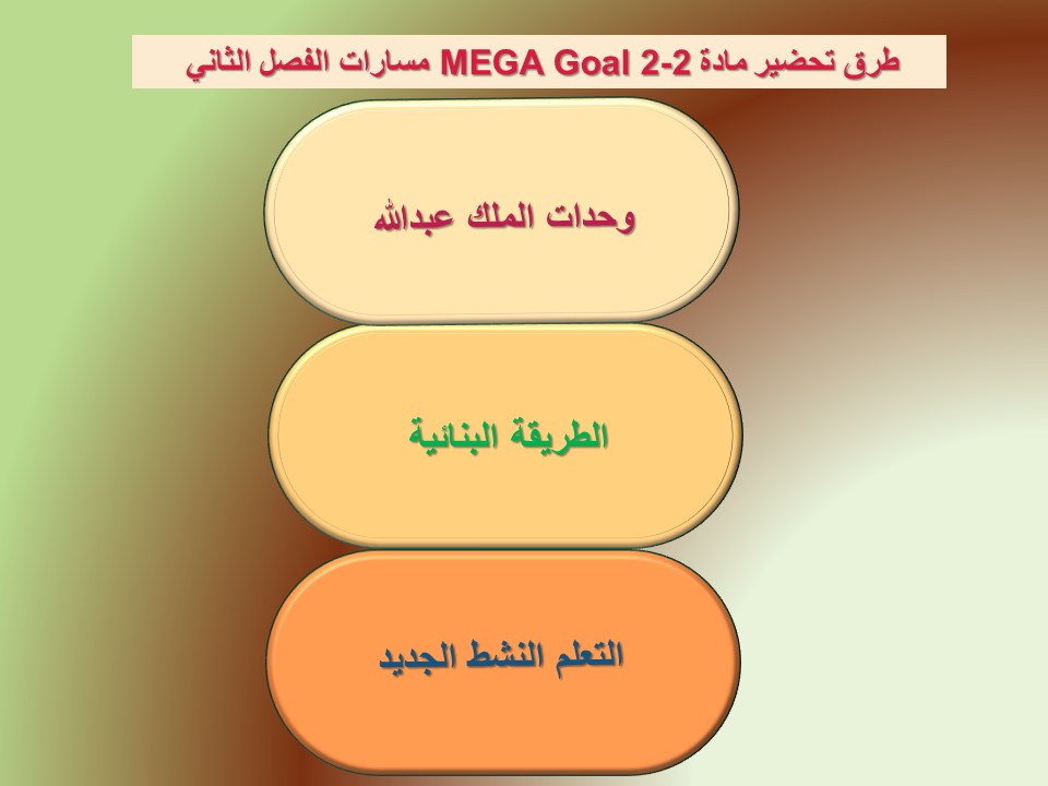 واجبات منصة مدرستي MEGA GoAl 2-2 مسارات الفصل الثاني واجبات منصة مدرستي MEGA GoAl 2-2 مسارات الفصل الثاني