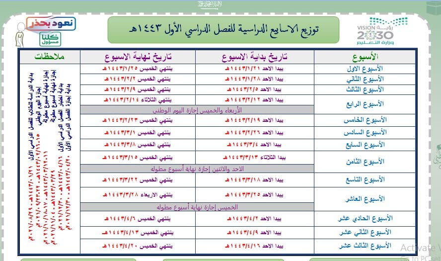 بور بوينت مادة البحث ومصادر المعلومات نظام مقررات الفصل الدراسي الثاني