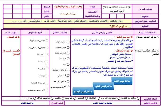 اوراق عمل مادة البحث ومصادر المعلومات نظام مقررات الفصل الدراسي الثاني