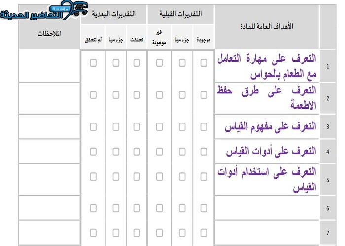 مصطلحات التربية الخاصة بالانجليزي