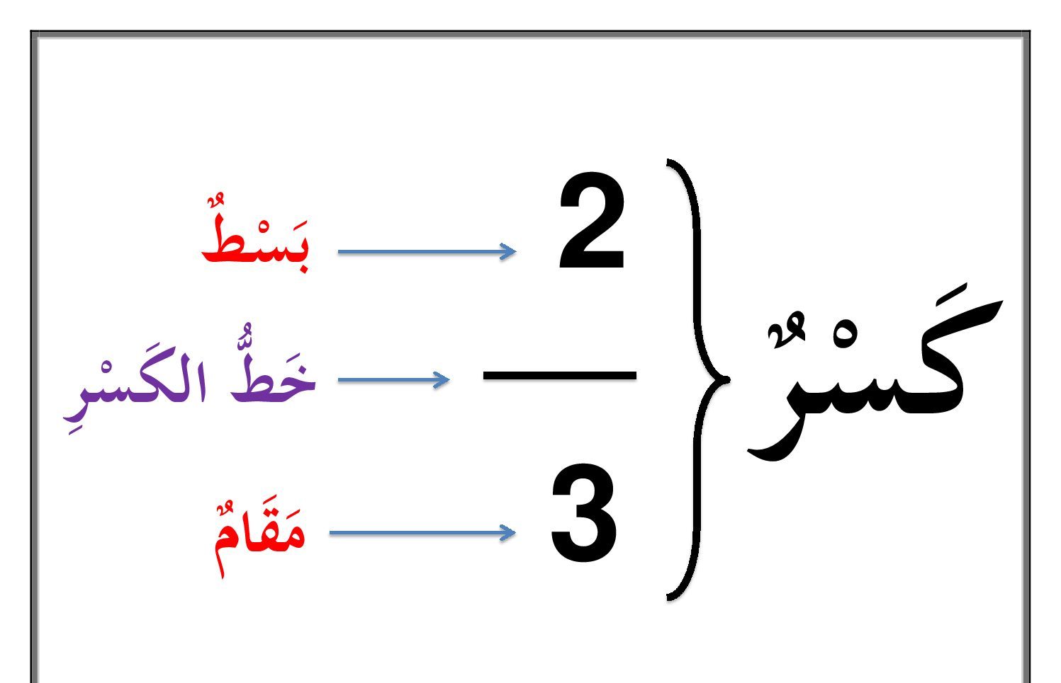 مهارات رياضيات ثالث ابتدائي الفصل الثاني 1443 هـ