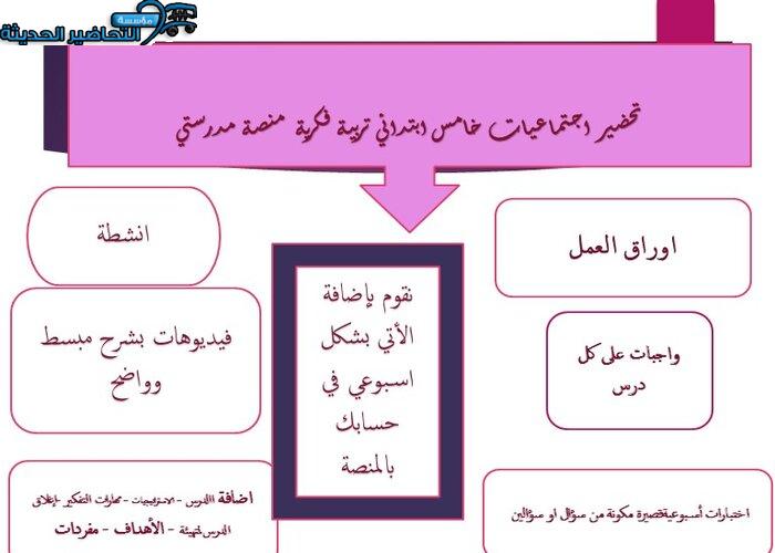 مفردات الدرس اجتماعيات خامس ابتدائي تربية فكرية منصة مدرستي