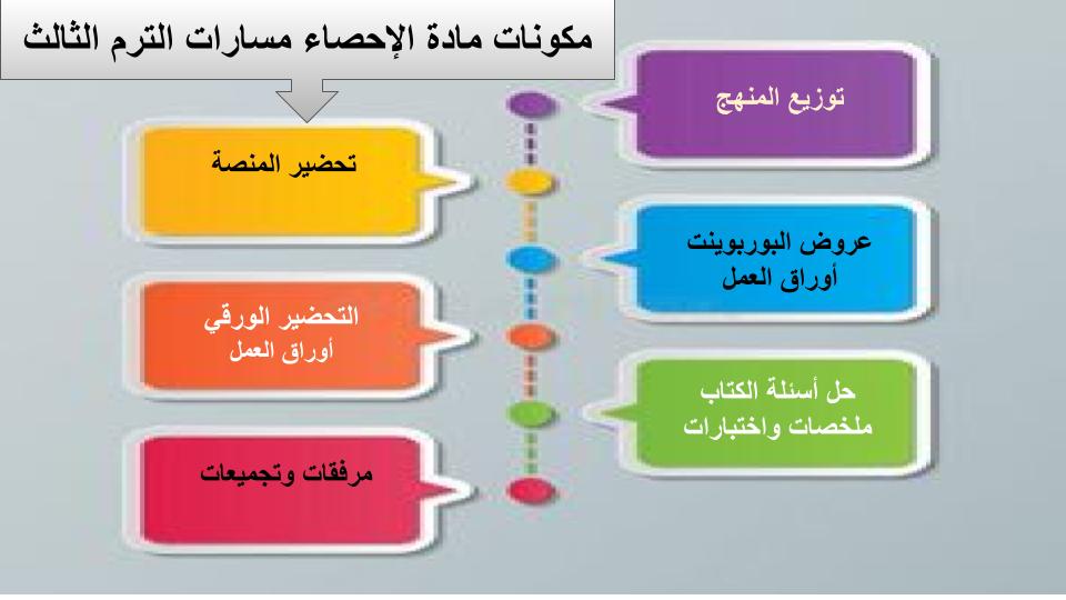 مفردات الدرس الإحصاء مسارات الترم الثالث