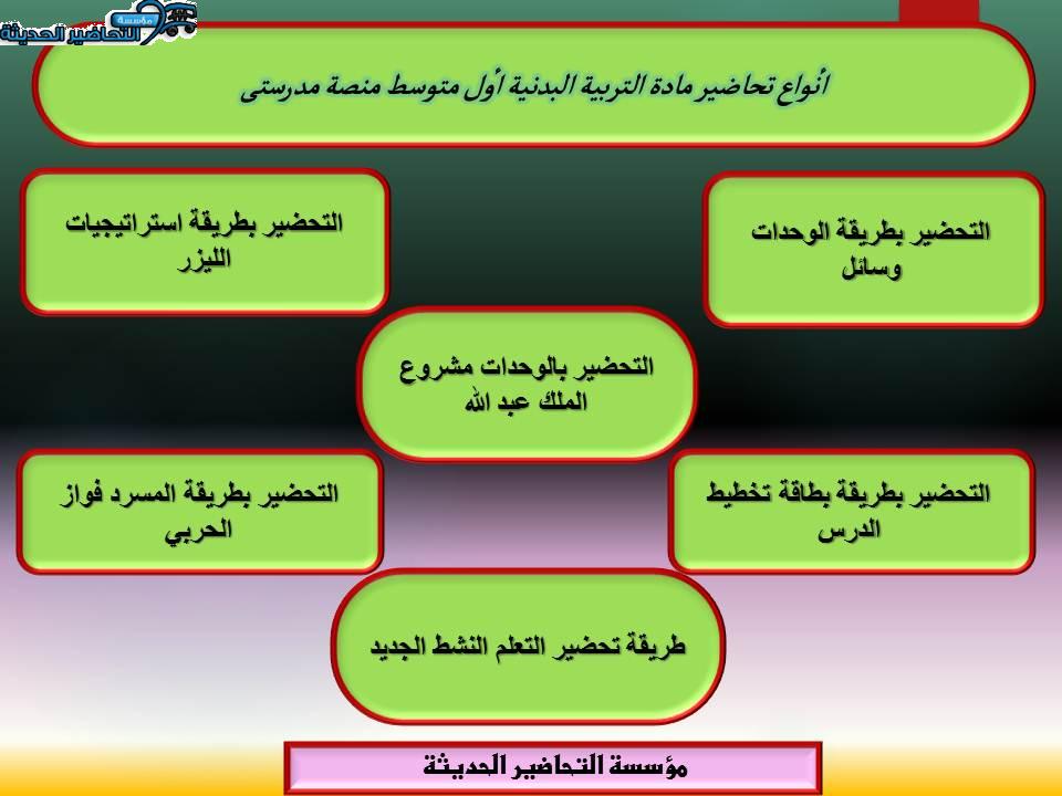 مفردات الدرس التربيةالبدنية أول متوسط منصة مدرستي