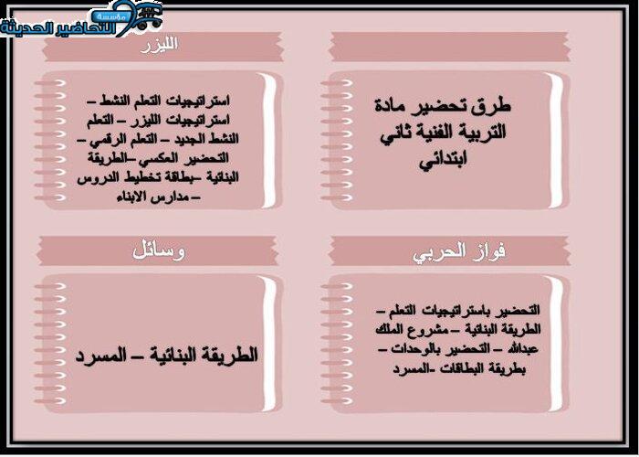 طرق تحضير مادة التربية الفنية الصف الثاني الابتدائي الفصل الأول 