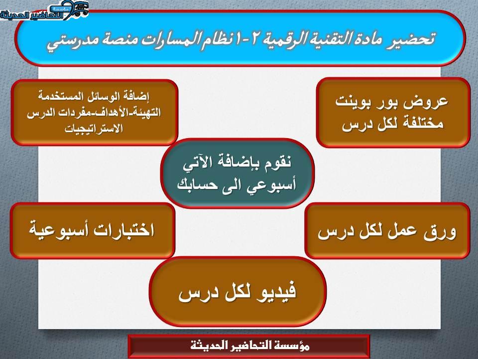 مفردات الدرس التقنية الرقمية 2-1 نظام المسارات منصة مدرستي