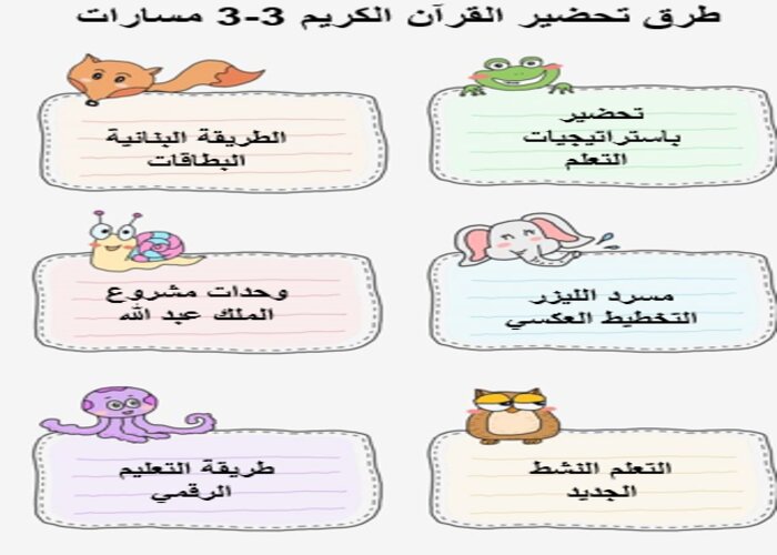 مفردات الدرس القرآن الكريم 3-3 مسارات الترم الثالث