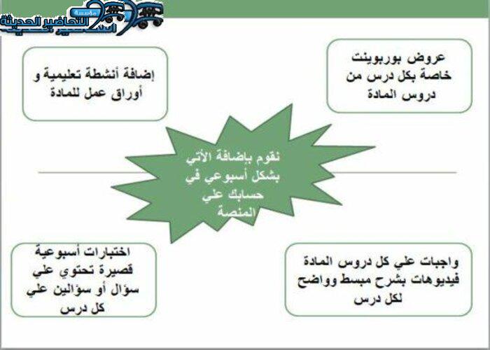 مفردات الدرس القرآن الكريم الصف الأول التعليم المستمر منصة مدرستي