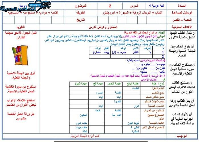 مفردات الدرس الكفايات اللغوية 1 مقررات الفصل الأول مدرستي