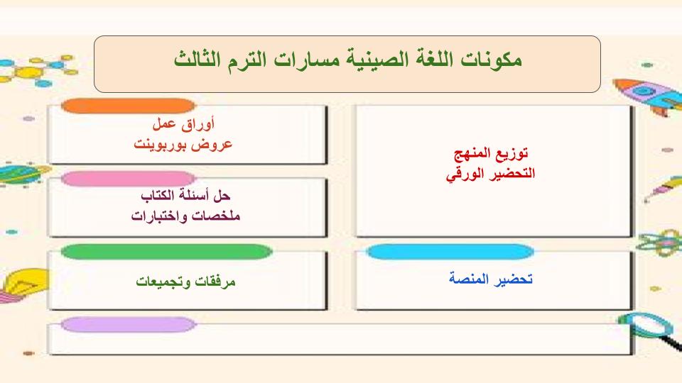 مفردات الدرس اللغة الصينية مسارات الترم الثالث