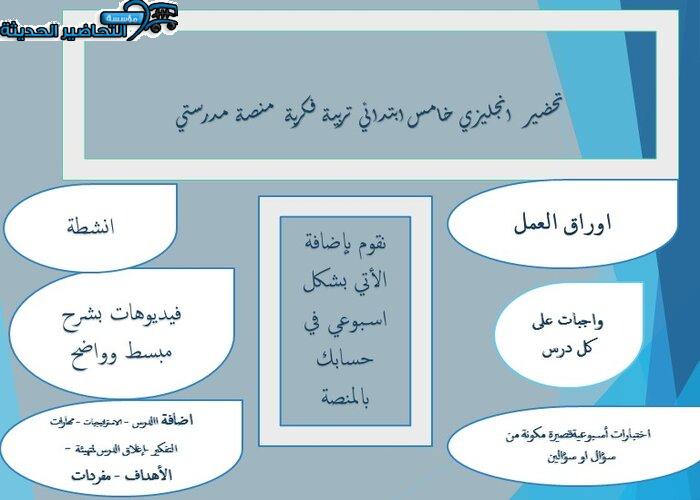 مفردات الدرس انجليزي خامس ابتدائي تربية فكرية منصة مدرستي